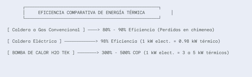 El cambio de paradigma térmico en temporadas frías